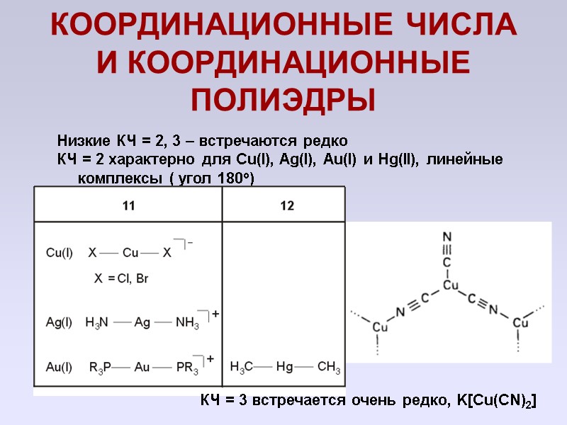 КООРДИНАЦИОННЫЕ ЧИСЛА И КООРДИНАЦИОННЫЕ ПОЛИЭДРЫ Низкие КЧ = 2, 3 – встречаются редко КЧ